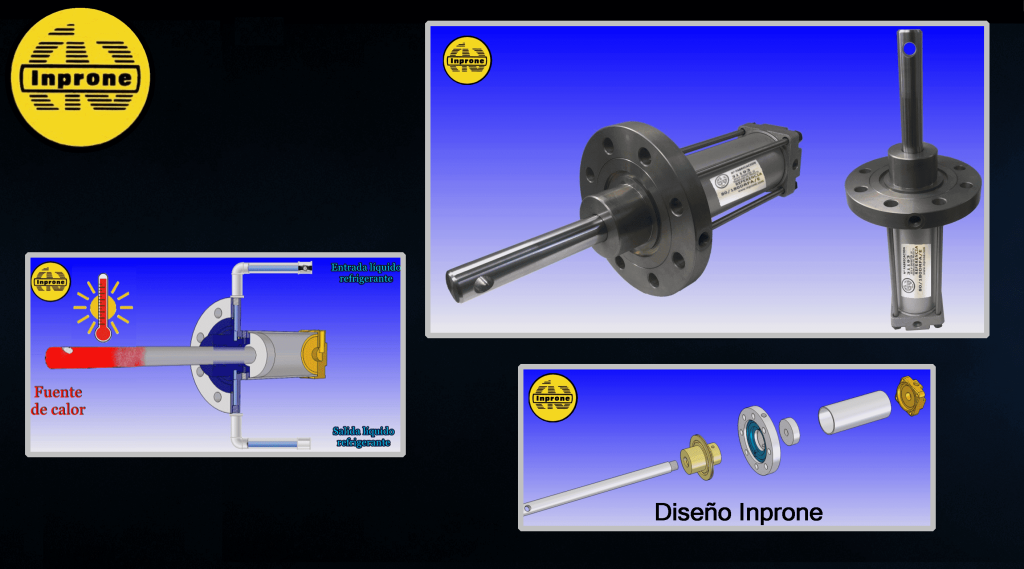 Cilindros neumáticos o hidráulicos refrigerados - INPRONE